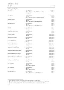 APPENDIX B - FEES Amount1 Description  Exchange trading fees