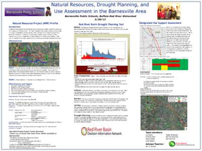 Natural Resources, Drought Planning, and Use Assessment in the Barnesville Area Barnesville Public Schools, Buffalo-Red River WatershedNatural Resource Project (NRP) Profile