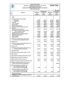 BHARAT FORGE LIMITED Regd. Office : Mundhwa, Pune Cantonment, PuneCIN:L25209PN1961PLC012046 STANDALONE UNAUDITED FINANCIAL RESULTS FOR THE QUARTER ENDED 30TH JUNE, 2014