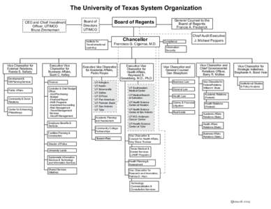 The University of Texas System Organization CEO and Chief Investment Officer, UTIMCO Bruce Zimmerman  Board of