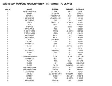 July 22, 2014 WEAPONS AUCTION **TENTATIVE - SUBJECT TO CHANGE LOT # MAKE  MODEL