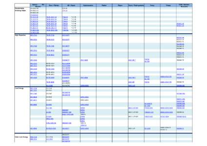 Axeon / RO Ultratec Residentials, Drinking Water