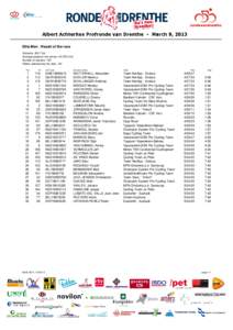 Elite Men : Result of the race Distance: 200.7 km Average speed of the winner: [removed]km/h