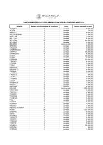 CANONI ANNUI PERCEPITI PER IMMOBILI CONCESSI IN LOCAZIONE ANNO 2014 Località ANCONA AOSTA AREZZO ASCOLI PICENO