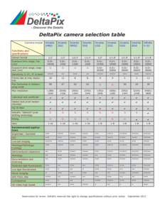 DeltaPix camera selection table Camera model Invenio 1MSII