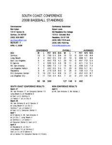 SOUTH COAST CONFERENCE 2008 BASEBALL STANDINGS Commissioner