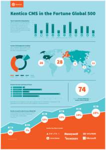 Fortune 500 infographics-CMYK-06.indd