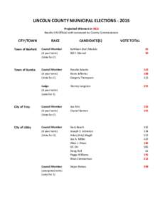 LINCOLN COUNTY MUNICIPAL ELECTIONSProjected Winners in RED Results UN-Official until canvassed by County Commissioners  CITY/TOWN