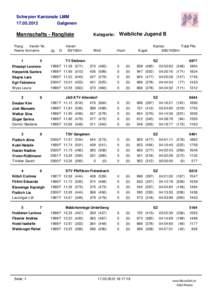 Schwyzer Kantonale LMMGalgenen Mannschafts - Rangliste Rang