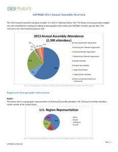 AAPM&R 2013 Annual Assembly Overview The 2013 Annual Assembly took place October 3-6, 2013 in National Harbor, MD. The below overview provides insights into who attended the meeting by looking at demographic information 