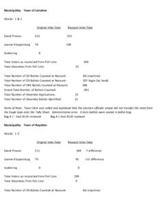 Municipality:   Town of Larrabee   Wards:  1 & 2                                             Original Vote Total         Recount Vote Total  