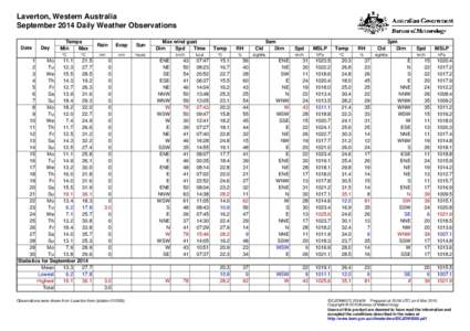 Laverton, Western Australia September 2014 Daily Weather Observations Date Day