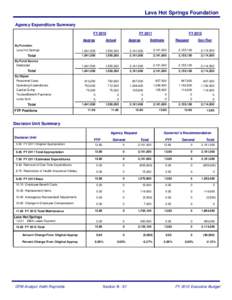Lava Hot Springs Foundation Agency Expenditure Summary FY 2010 By Function Lava Hot Springs