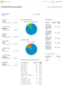 http://www.fleta.gov ­ http://www.fleta.… www.fleta.gov Dec 1, 2013 ­ Dec 31, 2013  FLETA.GOV Web Performance Metrics