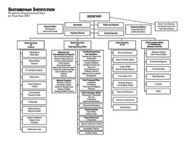 SMITHSONIAN INSTITUTION Prospective Organizational Chart for Fiscal Year 2005 SECRETARY