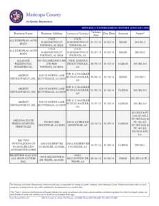 Maricopa County Air Quality Department MONTHLY ENFORCEMENT REPORT (JANUARY[removed]Business Name ALL EUROPEAN AUTO