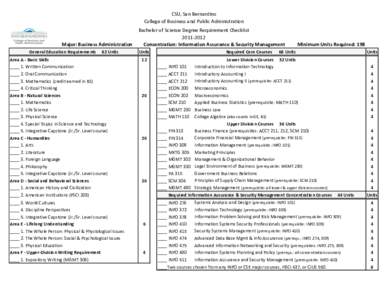 CSU, San Bernardino College of Business and Public Administration Major: Business Administration General Education Requirements