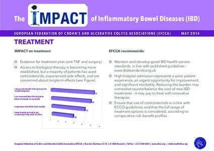 of Inflammatory Bowel Diseases (IBD)  The EURO PEA N FE DERATION OF CROHN’S A ND U LC ERA TIV E COLI TIS ASSO C IATI O NS (EFC C A)