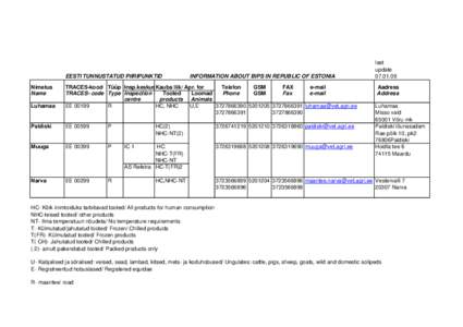 EESTI TUNNUSTATUD PIIRIPUNKTID Nimetus Name Luhamaa  INFORMATION ABOUT BIPS IN REPUBLIC OF ESTONIA