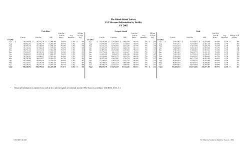 The Rhode Island Lottery VLT Revenue Information by Facility FY 2002 Twin River  Cash In