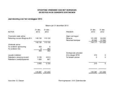 STICHTING VRIENDEN VAN HET BORGHUIS GEVESTIGD IN DE GEMEENTE DOETINCHEM Jaarrekening over het verslagjaarBalans per 31 december 2013