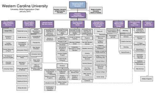 University of North Carolina Board of Governors Western Carolina University University-Wide Organization Chart