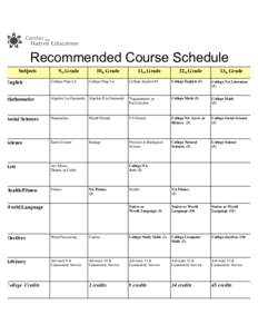 Recommended Course Schedule Subjects 9th Grade  English