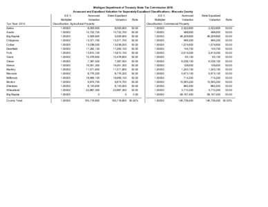 Michigan Department of Treasury State Tax Commission 2010 Assessed and Equalized Valuation for Seperately Equalized Classifications - Mecosta County Tax Year: 2010  S.E.V.