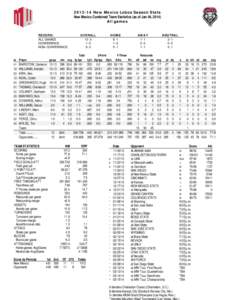 [removed]New Mexico Lobos Season Stats New Mexico Combined Team Statistics (as of Jan 04, 2014) All games RECORD: ALL GAMES