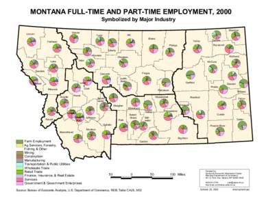 MONTANA FULL-TIME AND PART-TIME EMPLOYMENT, 2000 Symbolized by Major Industry Sheridan Glacier