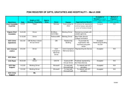 PSNI REGISTER OF GIFTS, GRATUITIES AND HOSPITALITY – March 2009