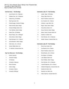 2015 U.S. Intercollegiate Figure Skating Team Championships Vacaville Ice Sports AprilReport of Skaters from All Clubs Gold Solo Dance - Final Standings  Intermediate Ladies FS - Final Standings