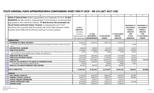 STATE GENERAL FUND APPROPRIATIONS COMPARISON SHEET FOR FYHB 155 (ACTB NOTE: FY 2016 ACTUAL: Reflects appropriations as of September 30, 2016. FY 2017 BUDGETED: Excludes transfers, reappropriated FY 201