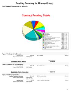 Funding Summary for Monroe County OPDF Database Information as of: [removed]Contract Funding Totals  Aid to Defense