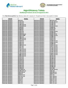 Environment / Caroma / WaterSense / Telephone numbers in the United Kingdom