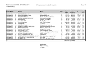 distribucija-tv[removed]xls