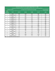 Laboratory analyses for soil samples collected March 17 & 18, 2010 at locations along the Vermont Yankee Nuclear Power Plant Advanced Off-Gas Pipe Tunnel leak pathway