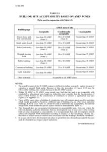 Microsoft Word - AS2021-2000 Table 2-1.doc
