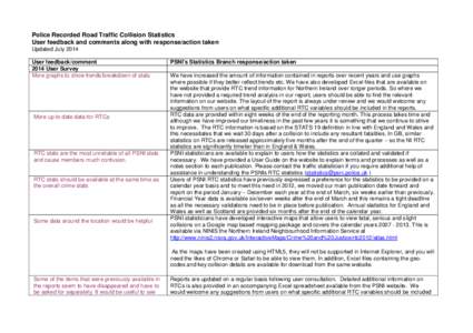 Police Recorded Crime User Consultation (including domestic and hate motivations)