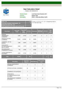 Seat Calculation Detail Printed on: [removed]:47:41