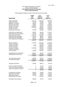 Nov. 8, 2007 New Hampshire Department of Education Bureau of Data Management FY09 Adequate Education Aid Summary Towns in Split Cooperatives Note: Budgeting information for towns that are part of two school districts.