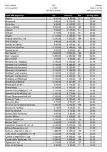 Prices valued til 31 May2015 -----------------------------------from INN airport to: Absam Achenkirch Achensee