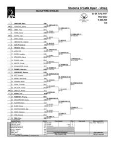 Studena Croatia Open - Umag QUALIFYING SINGLES[removed]July 2007