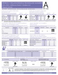 Patrick F. Taylor Science & Technology Academy[removed] • Jefferson Parish • Grades 6-12 Magnet School SPS = 138.0