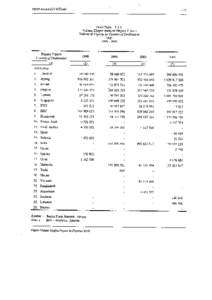 Papuaweb: Papua dlm Angka - Statistics on Papua, Indonesia (Irian Jaya, West Papua)