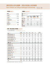 Fact Sheet on Tokyo Gakugei University Number of Students