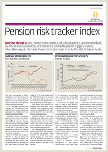 In assocIatIon wIth  Pension risk tracker index buyout update: this month’s index shows a fall in funding levels and the affordability of bulk annuity solutions, so trustees are advised to put risk triggers in place. a