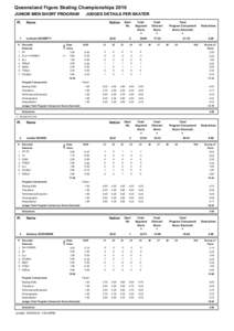 Queensland Figure Skating Championships 2010 JUNIOR MEN SHORT PROGRAM 1 #