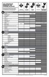 Age-Appropriate Guidelines for Scouting Activities Age- and rank-appropriate guidelines have been developed based on the mental, physical, emotional, and social maturity of Boy Scouts of America youth members.