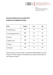 BP RA Schauplatzgasse 39, CH-3011 Bern Tel | Fax  | www.bpra.ch  Durchschnittliche Honoraransätze 2015